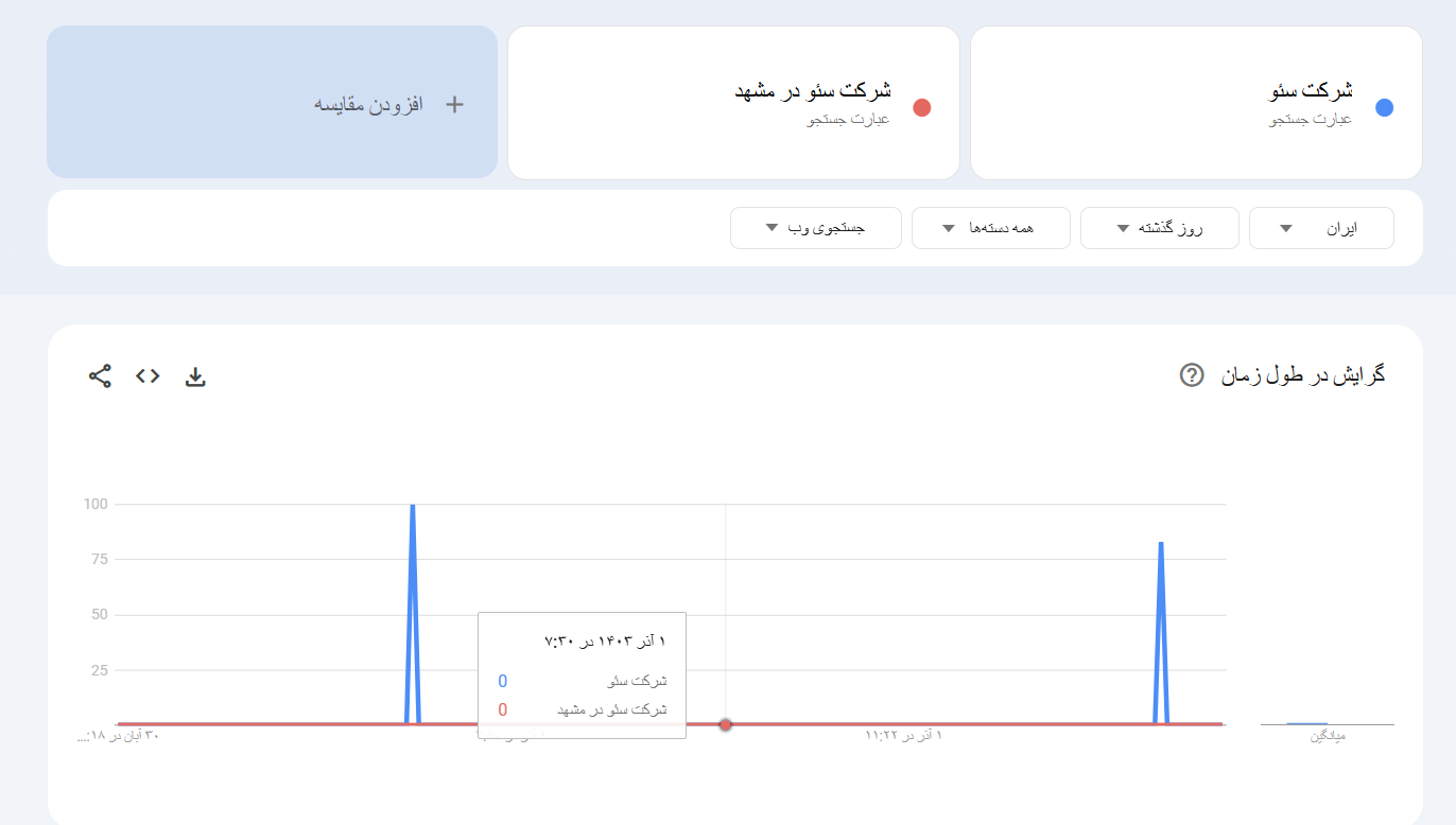 آموزش پیدا کردن کلمات کلیدی-شرکت سئو در مشهد