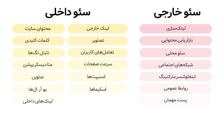 سئو داخلی چیست؟-شرکت سئو