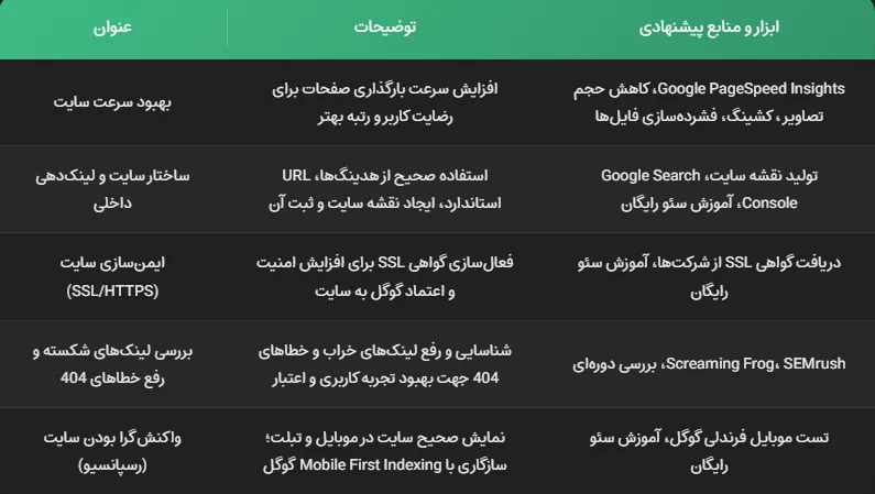 انواع سئو (تکنیکال) - شرکت سئو مشهد