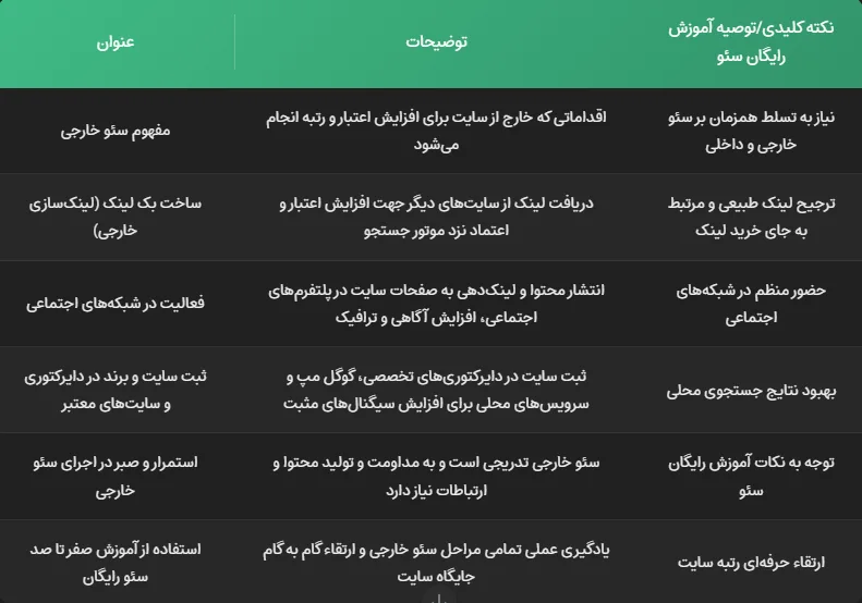 انواع سئو (خارجی) - شرکت سئو
