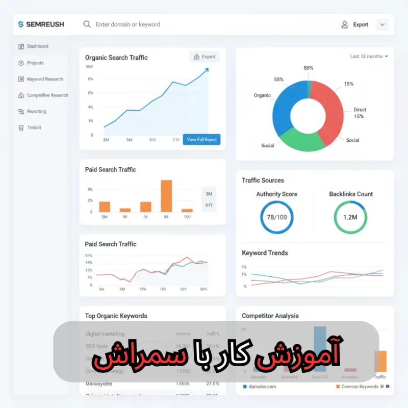 آمورش کار با سمراش-شرکت سئو