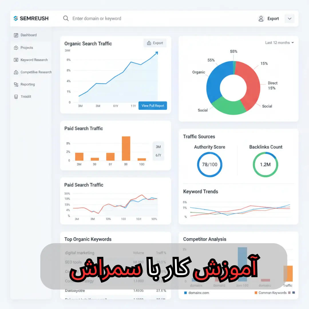 آمورش کار با سمراش-شرکت سئو