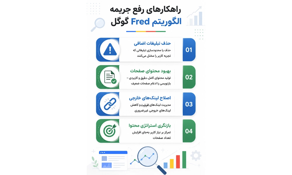 آشنایی با جریمه الگوریتم فرد-شرکت سئو
