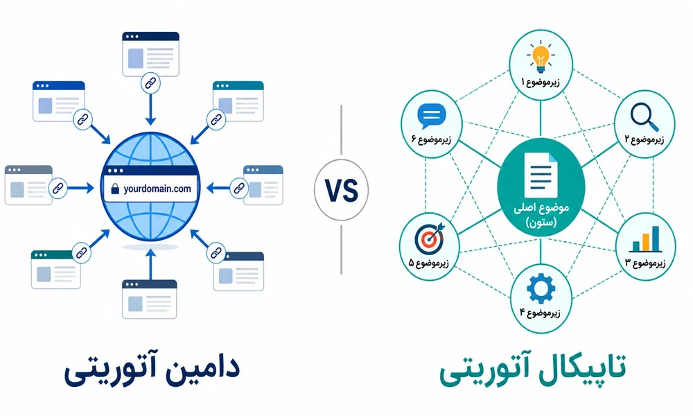 تفاوت تاپیکال آتوریتی و دامین آتوریتی-شرکت بهینه ساز