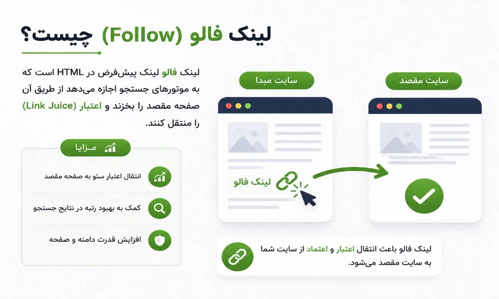 لینک فالو - شرکت بهینه ساز