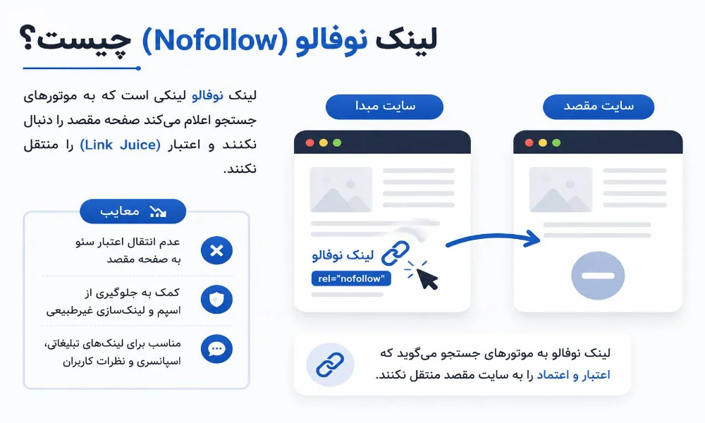 لینک نوفالو - شرکت بهینه ساز